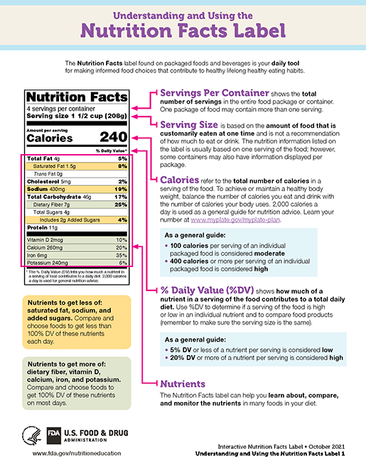 Understanding and Using the Nutrition Facts Label thumbnail